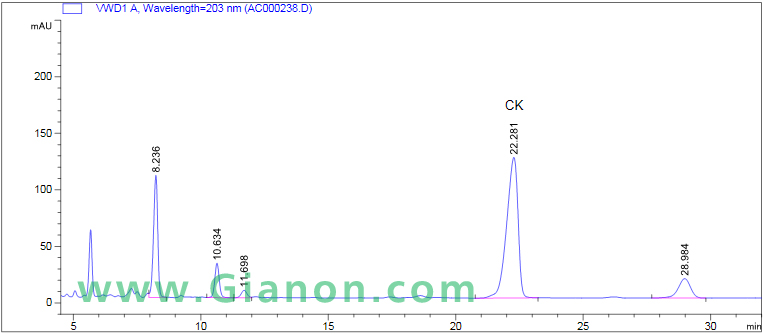 Ginsenoside Compound K ( CK ) HPLC