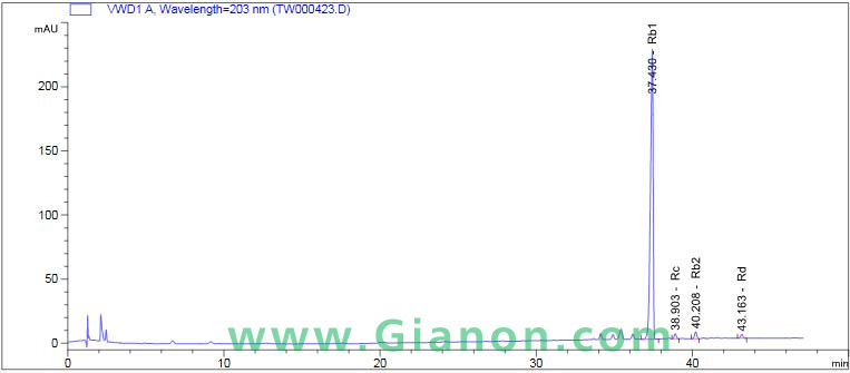 Ginsenoside Rb1 HPLC