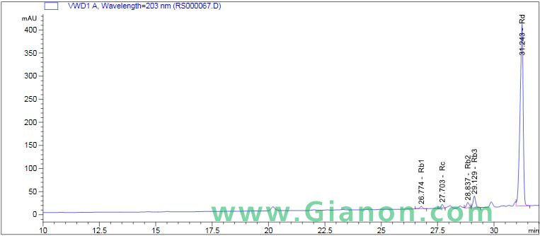 Ginsenoside Re HPLC