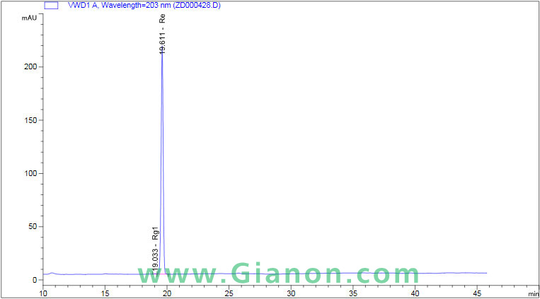 Ginsenoside Re HPLC